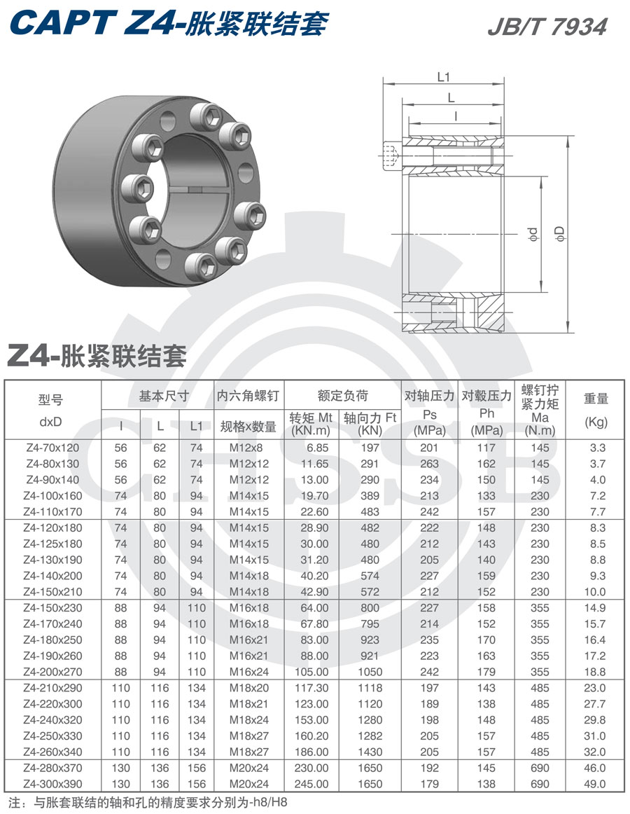Z4系列脹套歐標.jpg