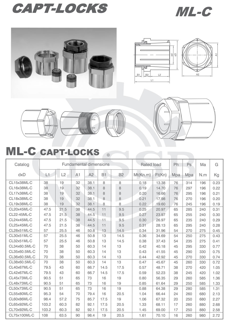 ML-C系列脹套歐標-1.jpg